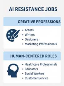 Future jobs image 2