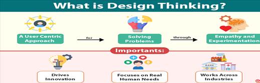 Children exploring design thinking activities